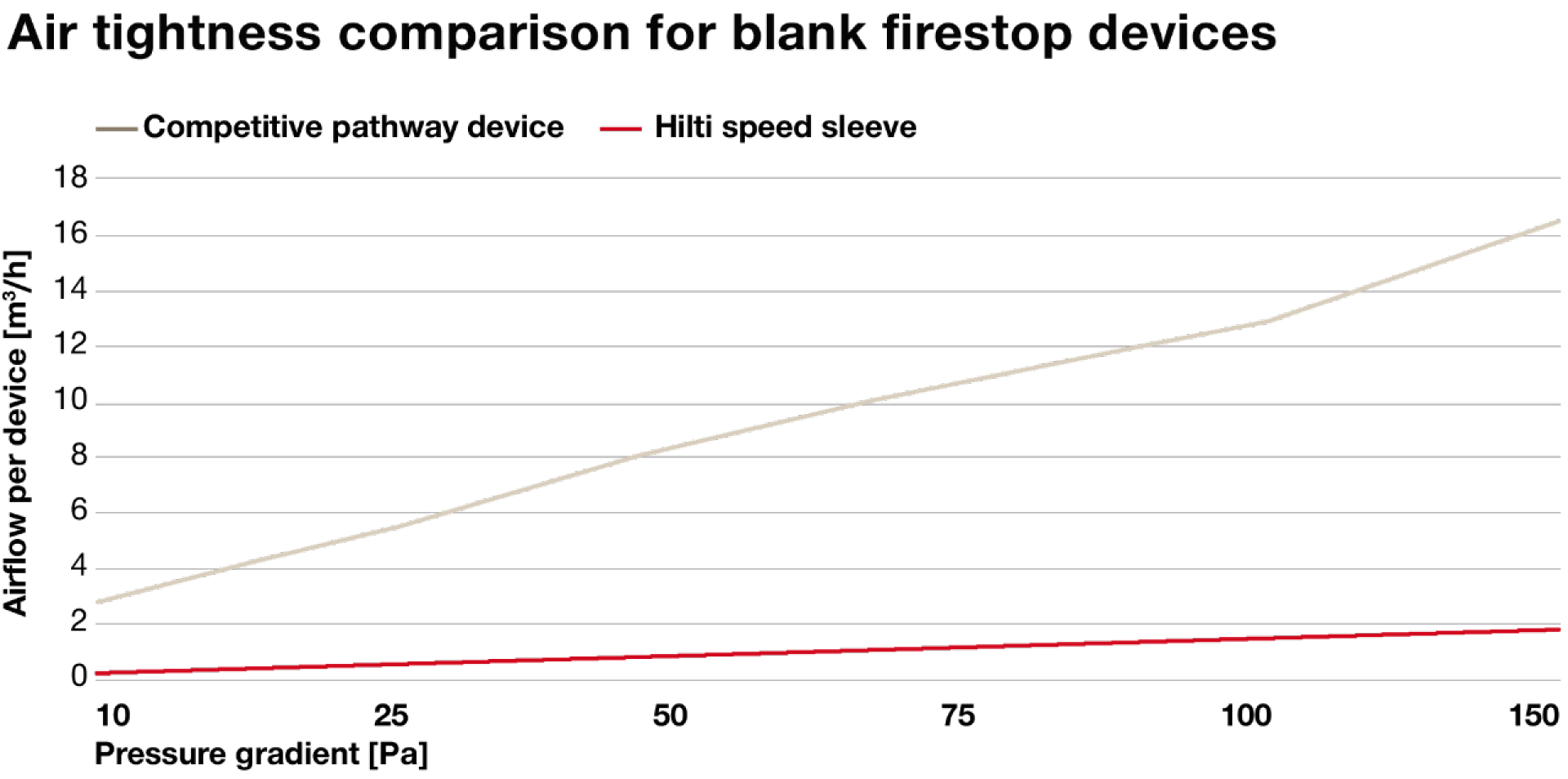 Airflow leakage data in data centers 