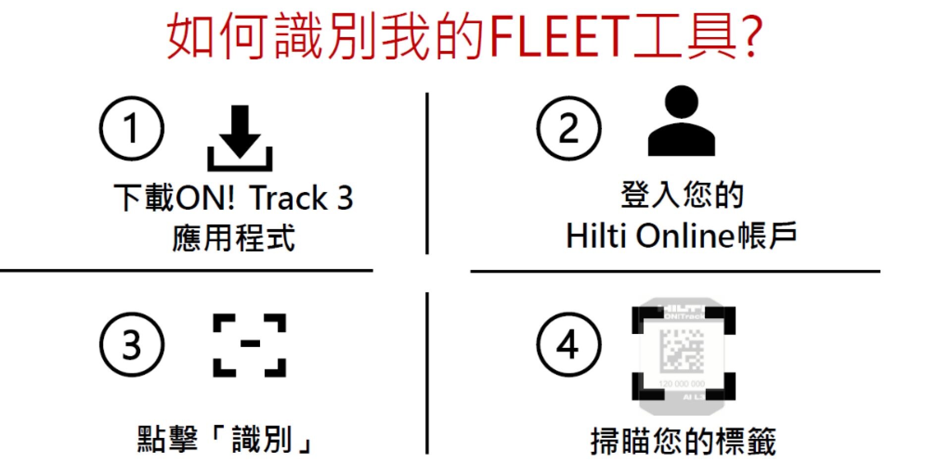 Hilti fleet management