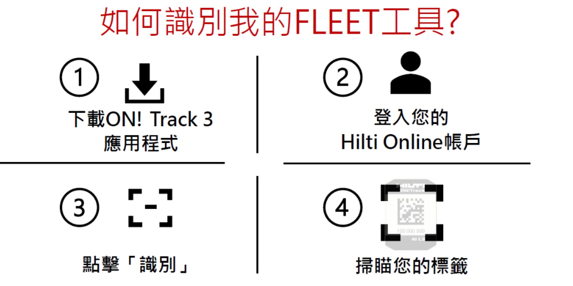 Hilti fleet management