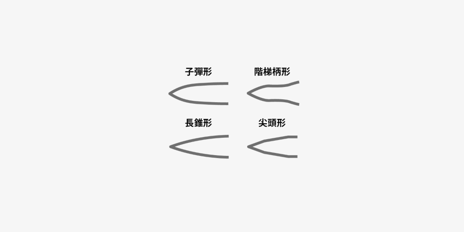 釘頭形